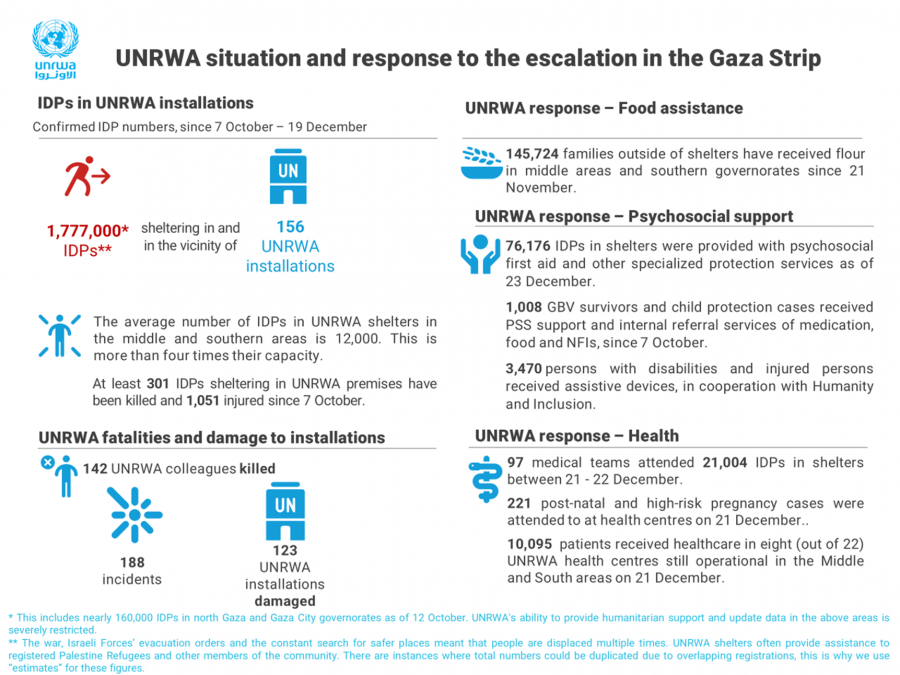 UNRWA SITUATION REPORT #56 ON THE SITUATION IN THE GAZA STRIP AND THE WEST BANK, INCLUDING EAST JERUSALEM